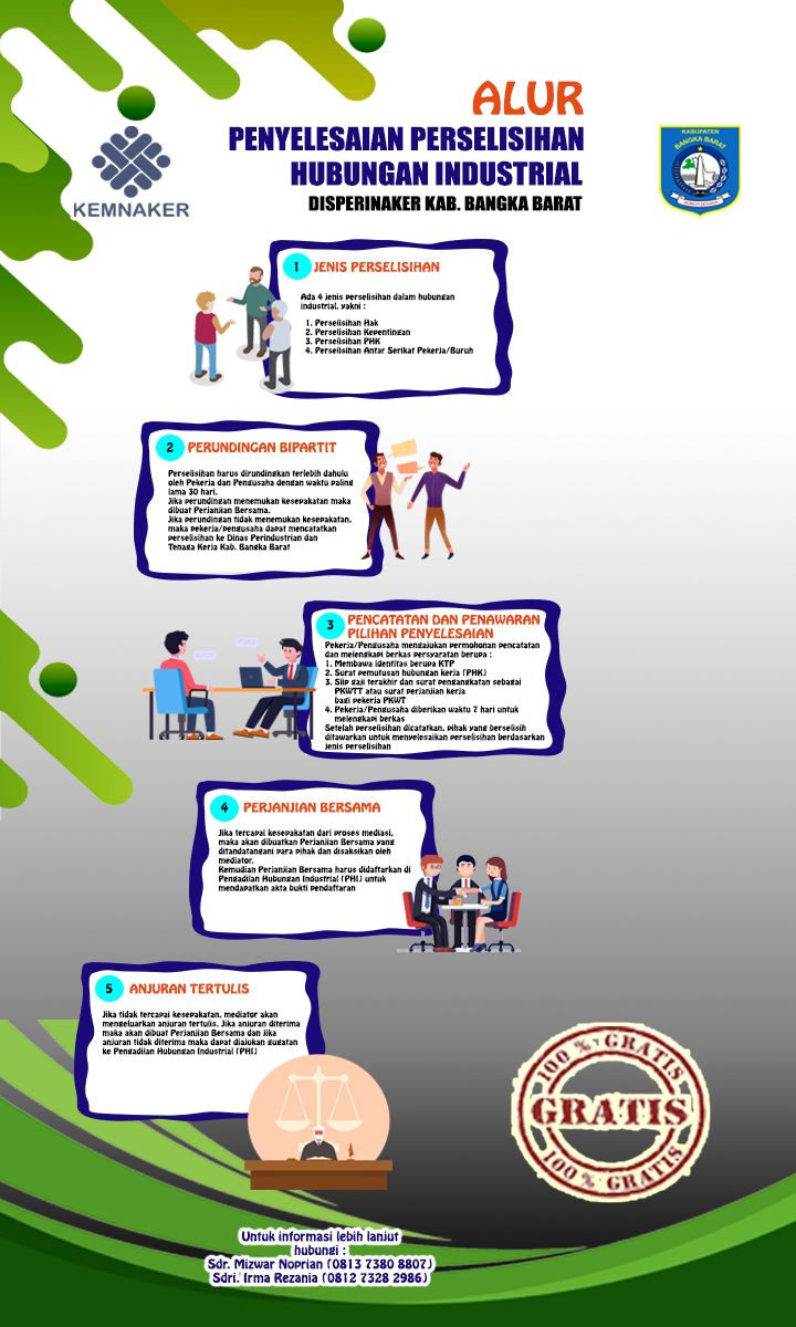 Info Grafis